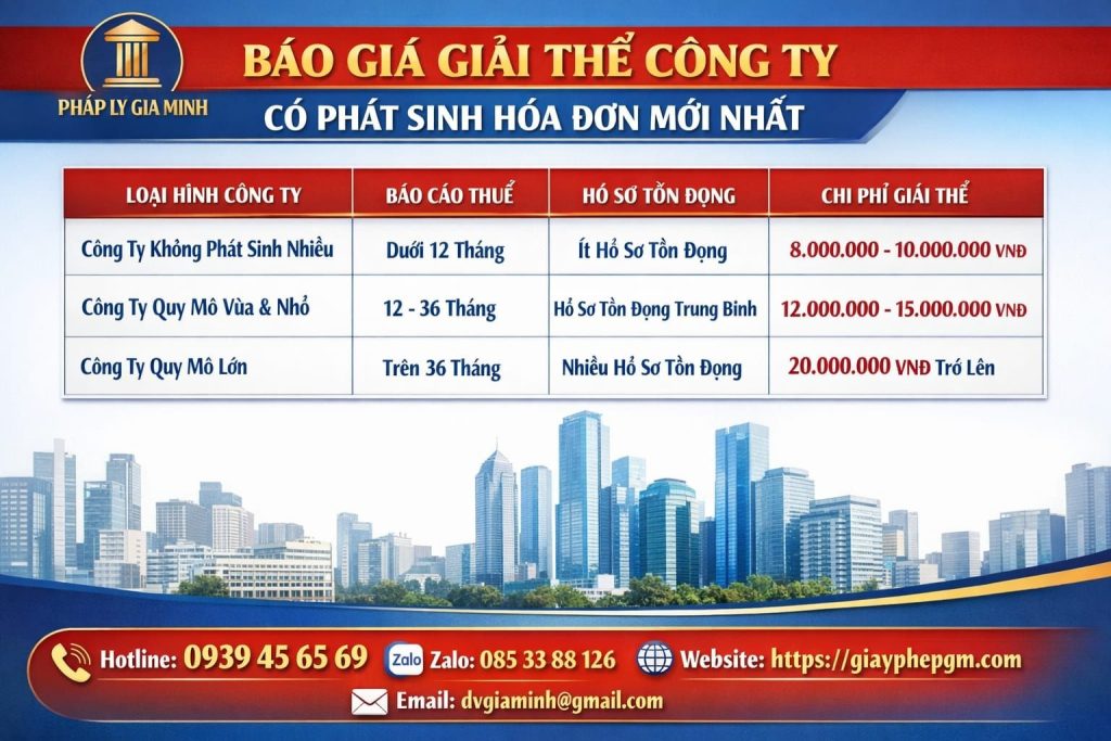 Dịch vụ giải thể công ty năng lượng tái tạo tại Ninh Thuận uy tín, trọn gói 1 Dịch vụ giải thể công ty xây dựng công trình điện tại Ninh Thuận