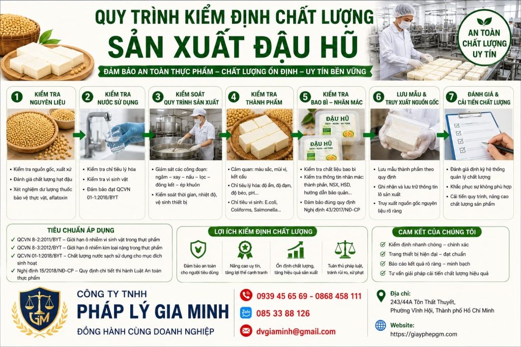 Mở cơ sở sản xuất đậu hũ cần giấy phép gì