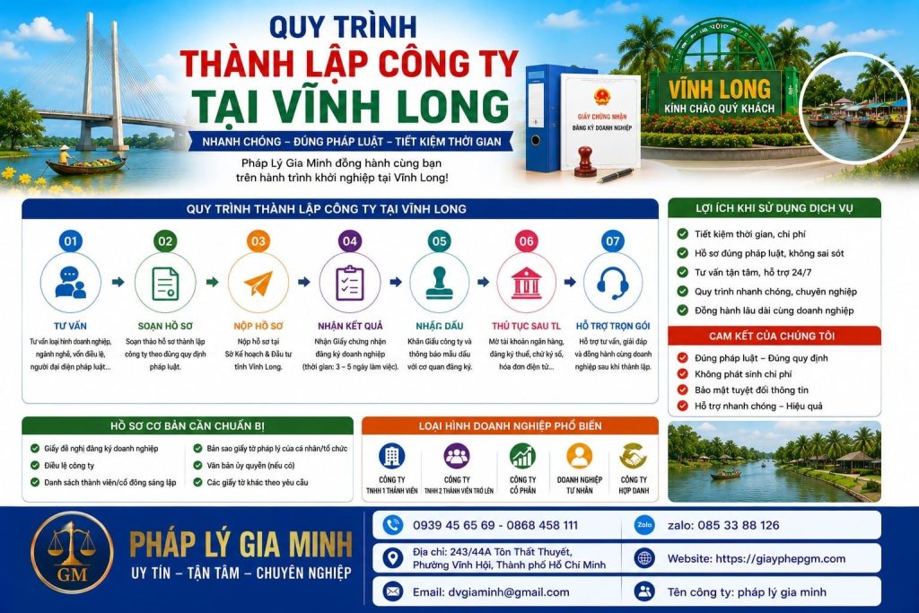 Dịch vụ thành lập công ty tại Vĩnh Long trọn gói – Giải pháp pháp lý tối ưu cho doanh nghiệp mới 8 Quy trình thành lập công ty tại Vĩnh Long