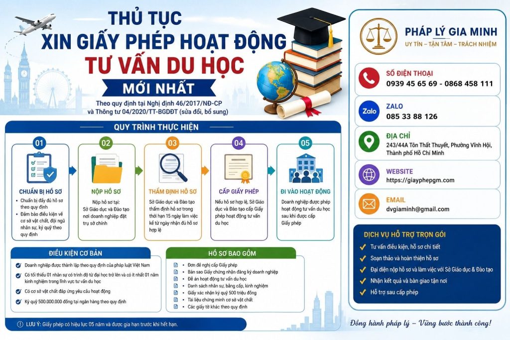 Thủ tục xin giấy phép hoạt động tư vấn du học mới nhất