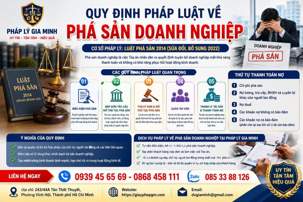 Quy Định Pháp Luật Về Phá Sản Doanh Nghiệp – Điều Kiện, Trình Tự Và Hệ Quả Pháp Lý 1 Quy Định Pháp Luật Về Phá Sản Doanh Nghiệp