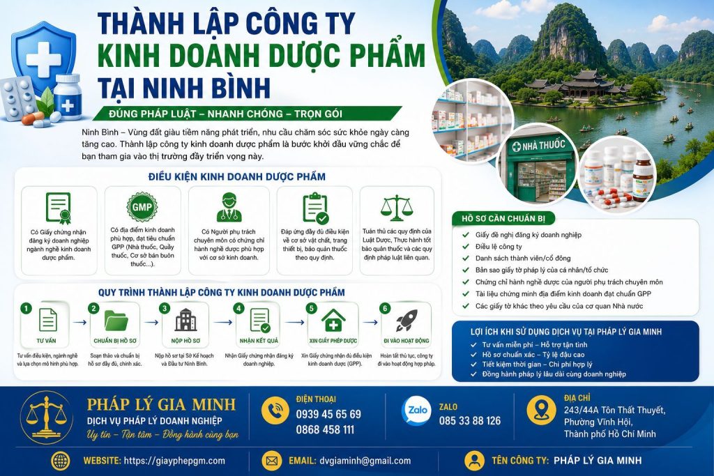 Thành lập công ty kinh doanh dược phẩm tại Ninh Bình