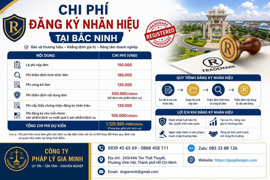 Chi phí đăng ký nhãn hiệu tại Bắc Ninh