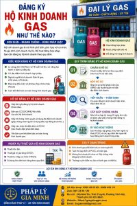 Đăng ký hộ kinh doanh gas như thế nào