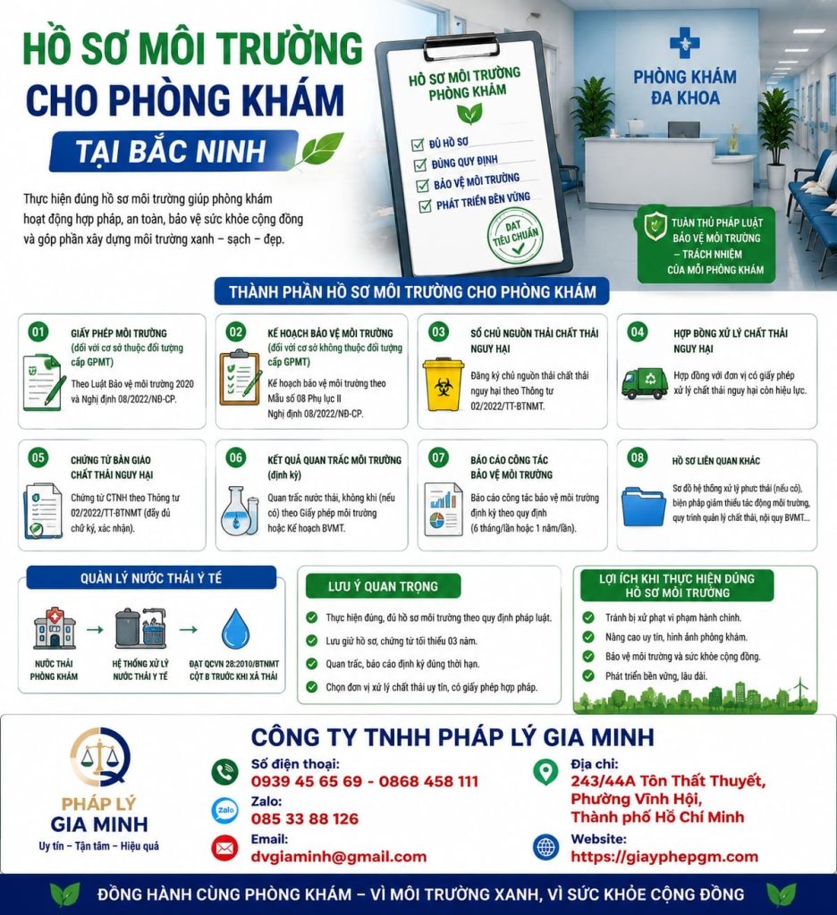 Hồ Sơ Môi Trường Cho Phòng Khám Tại Bắc Ninh 1 Hồ sơ môi trường cho phòng khám tại Bắc Ninh