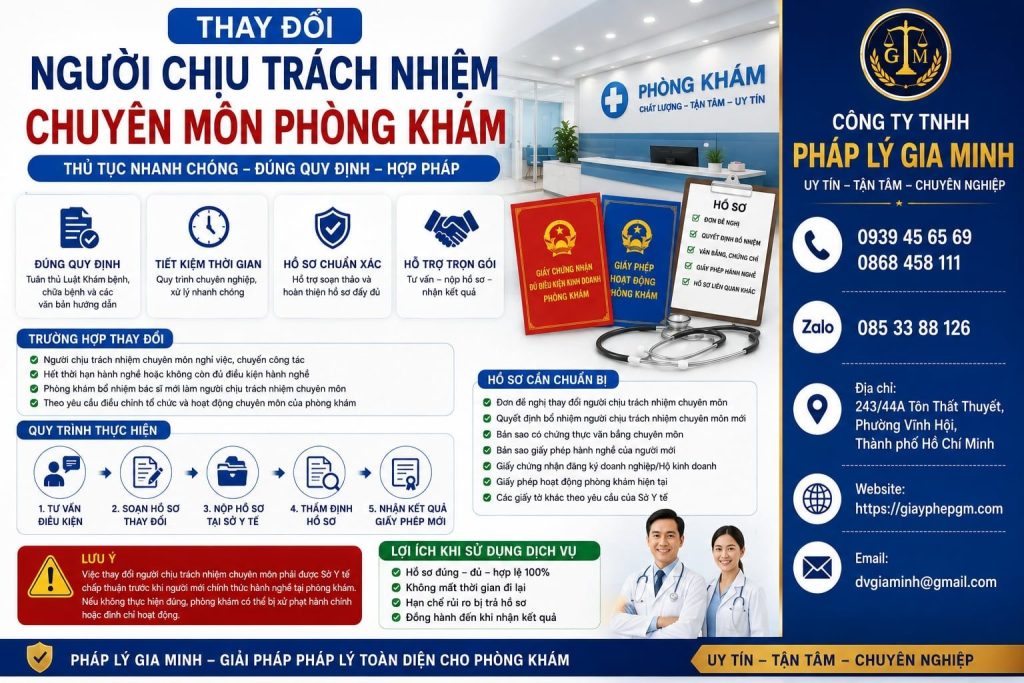 Thay đổi người chịu trách nhiệm chuyên môn phòng khám nhanh chóng, đúng quy định 1 Thay đổi người chịu trách nhiệm chuyên môn phòng khám