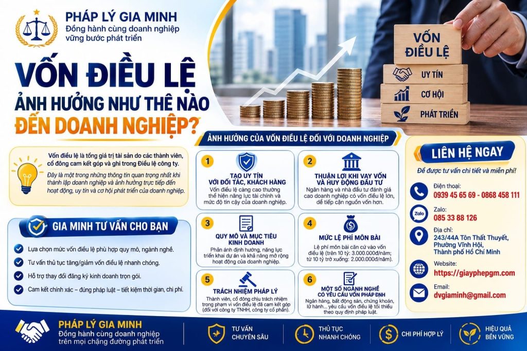 Vốn điều lệ ảnh hưởng như thế nào đến doanh nghiệp